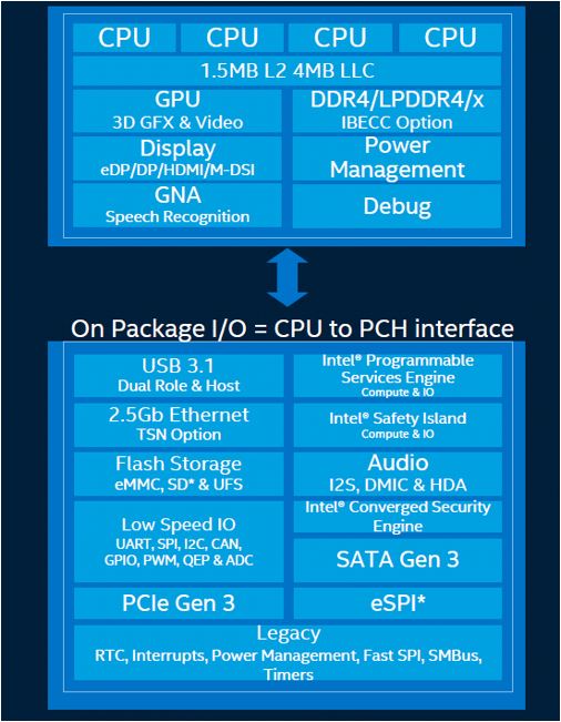 intel sd host controller driver