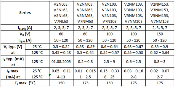 Overview device (P/N) specifications