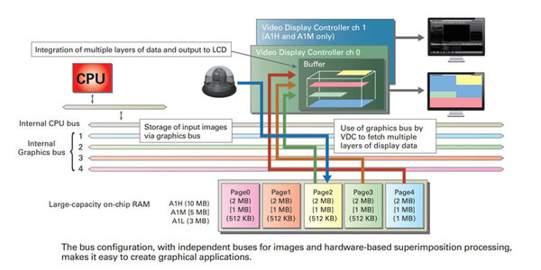 Industry 4.0 Innovation - Advanced and Efficient Solutions