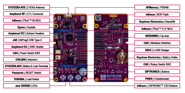 Rutronik Development Kit RDK3 - Components