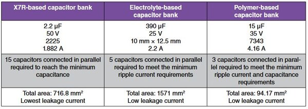 Comparison between commonly used decoupling capacitor technologies with the BLDC module as an application example