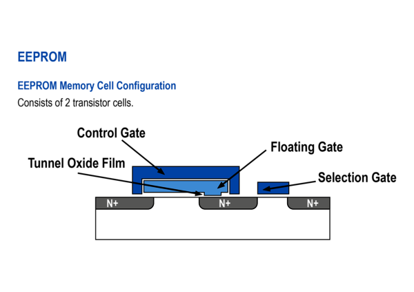 Eine EEPROM-Zelle besteht aus zwei Transistoren mit einem sogenannten Floating-Gate. (Quelle: Rohm)