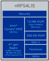 NRF54L15