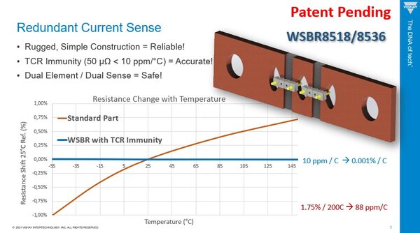 Figure 1: Thanks to its robust design, Vishay’s WSBR series tandem shunt provides greater functional safety.