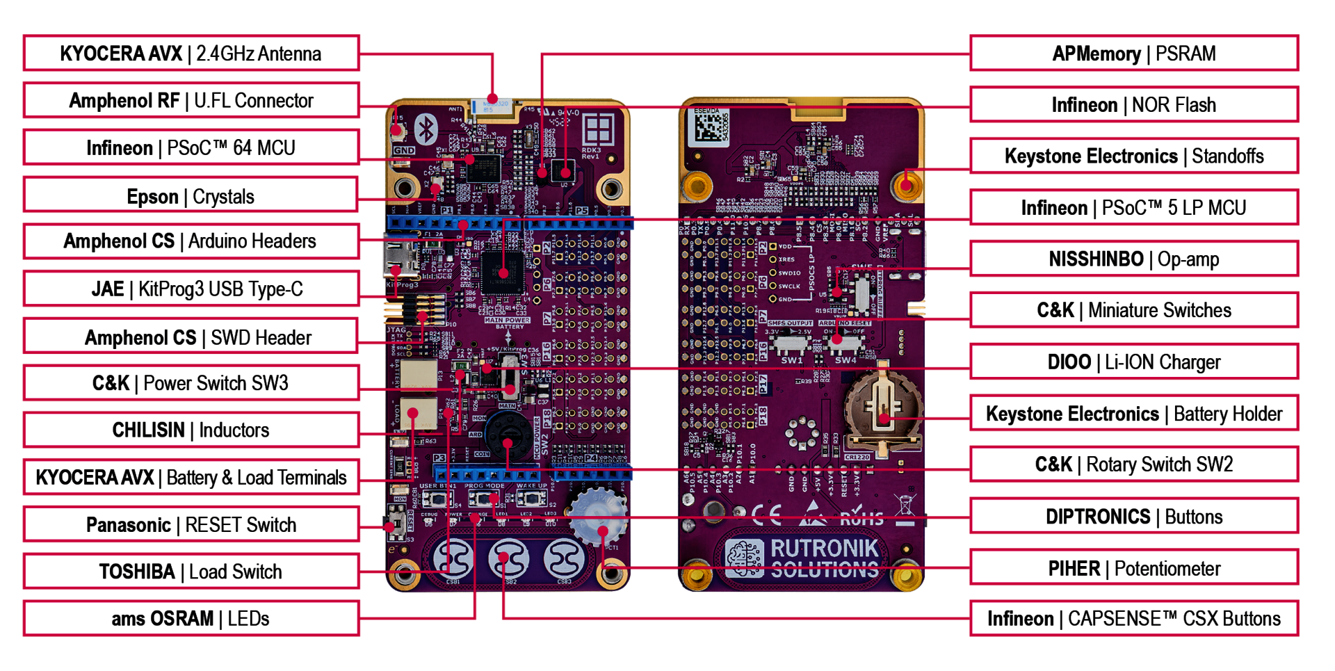 Rutronik RDK3