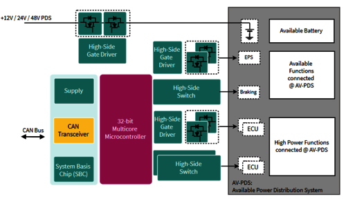 Board Diagram