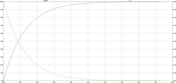 The voltage and charging current of a capacitor follow opposing natural exponential functions.