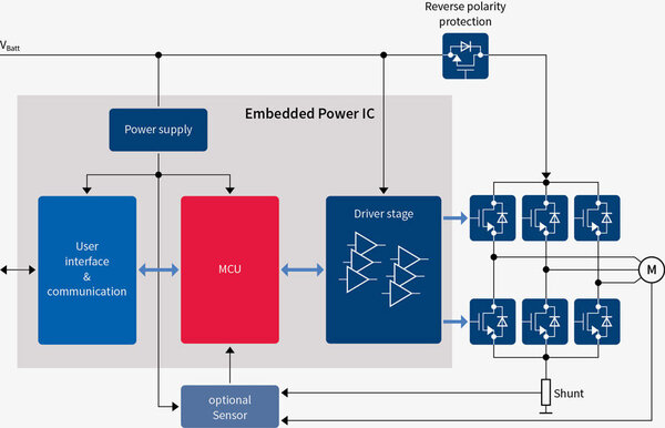 Compressed_Fans_Diagramm