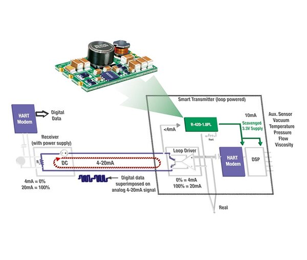 Graph showing the architecture of an IoT sensor network with multiple connected devices.