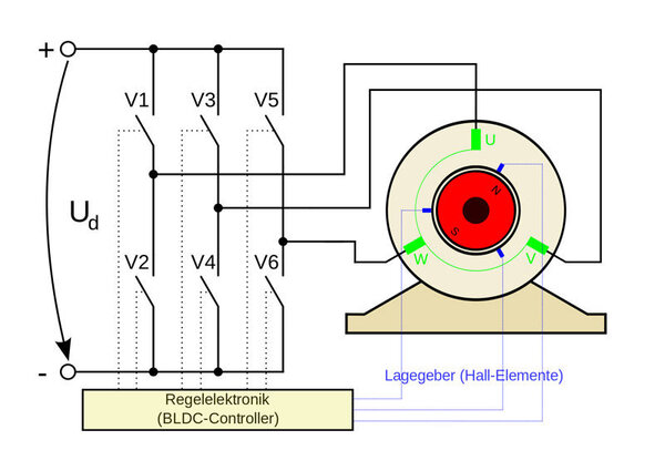 High-Performance EC Motor Technology