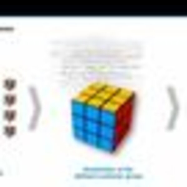 Rubik's Cube