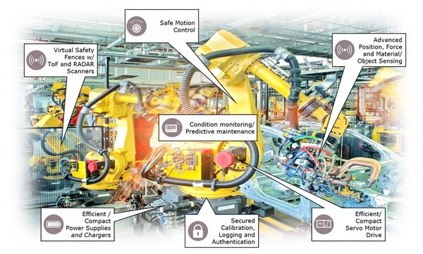 Robotic applications overview