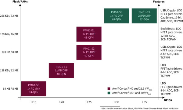 Portfolio PMG1