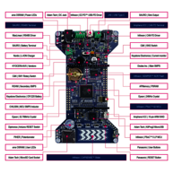 Rutronik Development Kit RDK2 Component Overview