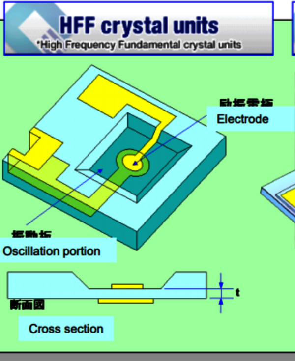 HFF technology enables thin crystals with high mechanical stability and frequencies up to 500 MHz. Image: Epson