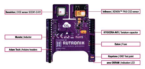 Rutronik Adapter Board – RAB2 for CO2 Sensing 