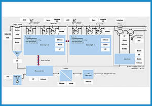 Battery Management System - Efficient and Advanced Power Solutions