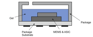 DPS368 Package Drawing - Advanced and Efficient Technology