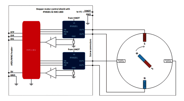 Application Diagram