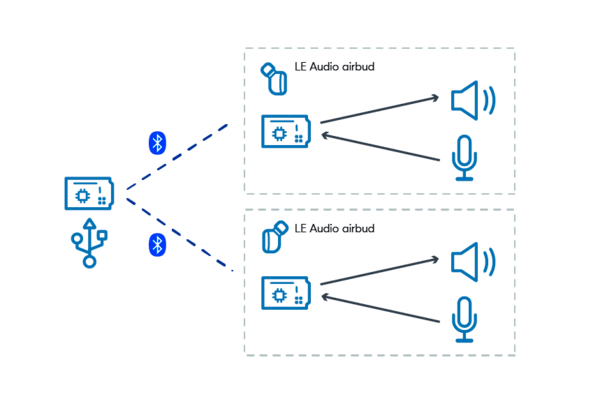 LE Audio Broadcast Audio Sharing