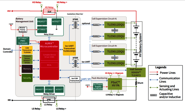 Battery Management System (BMS) Block Diagram