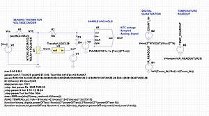 Innovative Embedded Technology - Advanced Solutions for Modern Applications