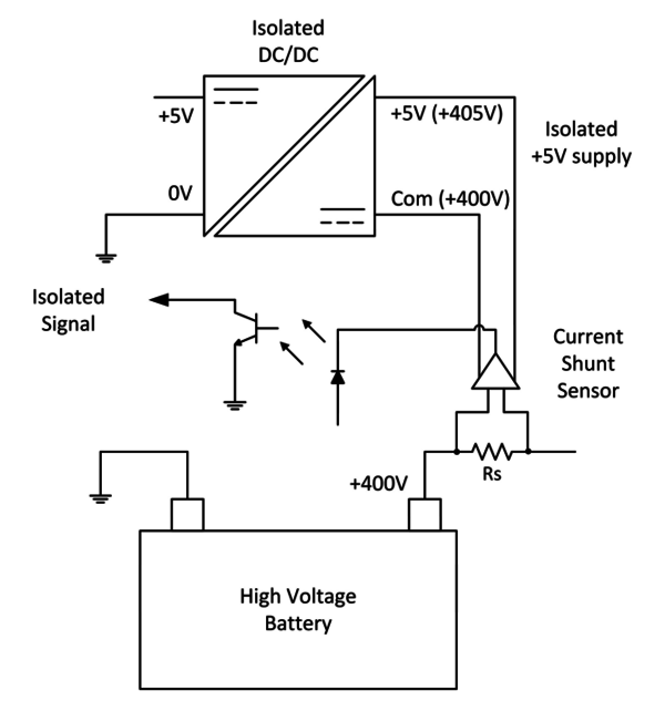 Power Solutions - Efficient and Advanced Technology