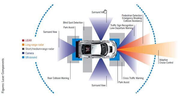 Laser Components in car