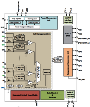 TLE9012DQU Block Diagram