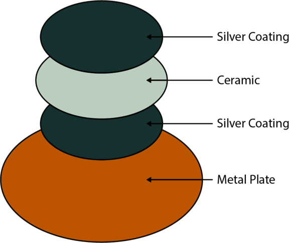 Traditional structure of a ceramic loudspeaker