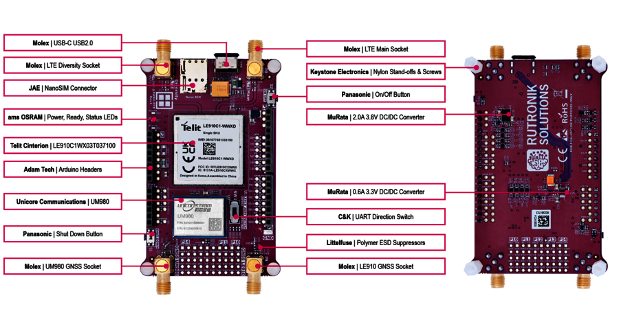 RAB4 Components