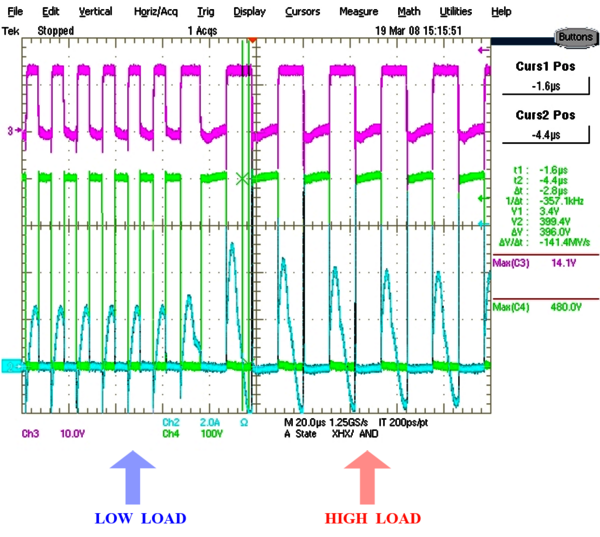 Rutronik Power Solutions - Advanced and Efficient Technology