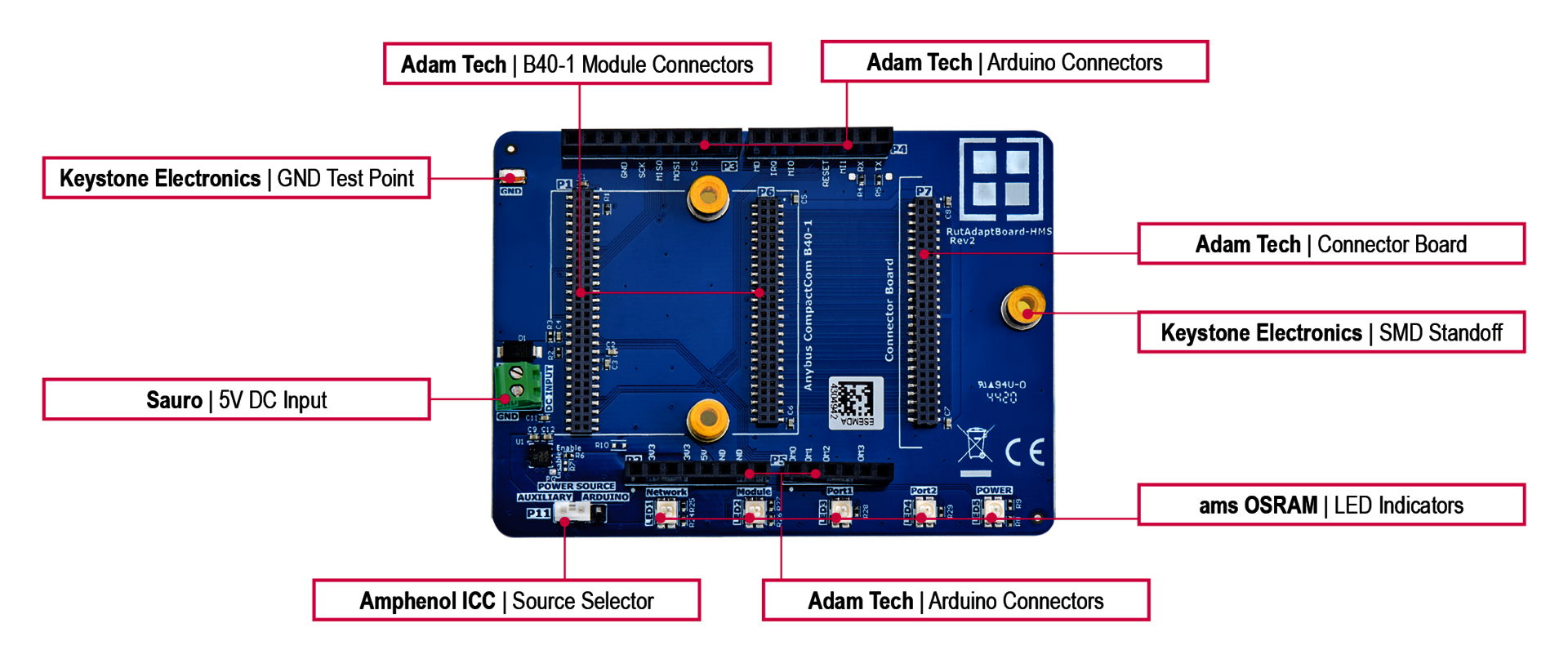 Rutronik Adapter Board - HMS Anybus Component Overview