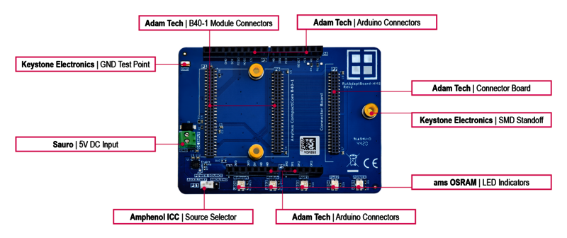 Rutronik Adapter Board - HMS Anybus Component Overview