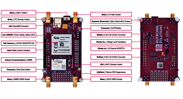 The RAB4 features high-performance components, all available on the Rutronik Linecard.