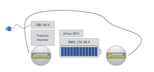 The electronic power applications in an LSEV