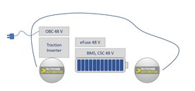 Bild 2: Die elektronischen Power-Applikationen in einem LSEV (Bild: Rutronik)