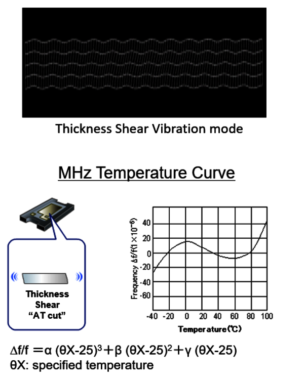 MHz quartz crystal with AT cut and typical temperature-based vibration behavior. Image: Epson