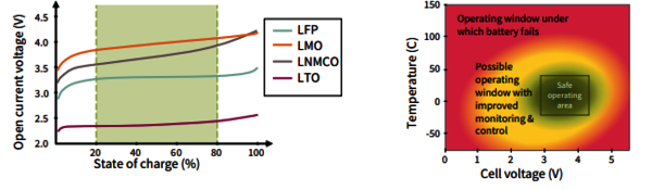 Get the most out of your battery with Infineon’s new BMS chipsets 