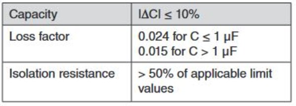 Requirements (acceptance criteria) regarding THB to IEC 60384-14 AMD1:2016 (source: Kemet). Source: Kemet