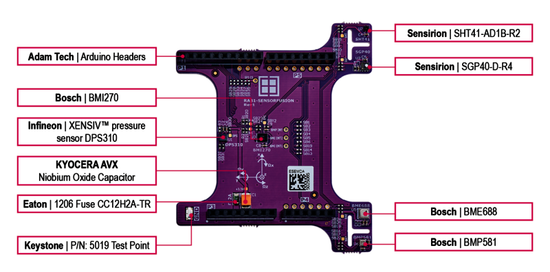 Rutronik Adapter Board – RAB1 for Sensorfusion Component Overview