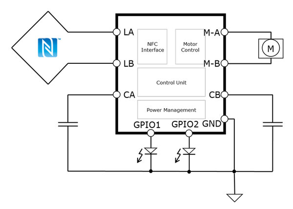 NAC1080 Block Diagram