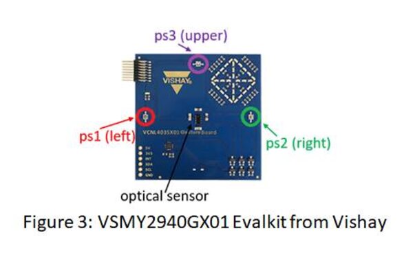 Smart Technology Solutions - Advanced Innovations for Modern Applications