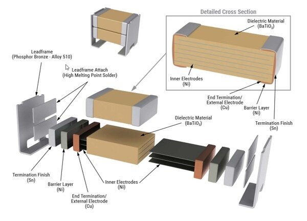 Schematic diagram of a multi-chip element