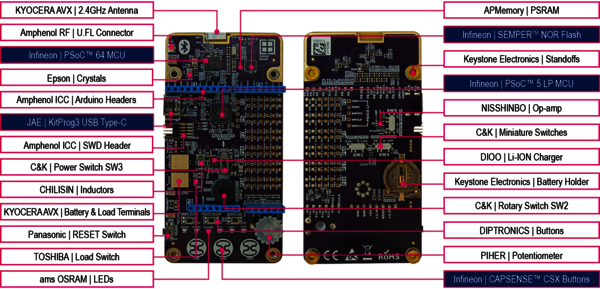 Das RDK3 von Rutronik System Solutions ist eine Komplettlösung für Hardware- und Firmwareentwickler.