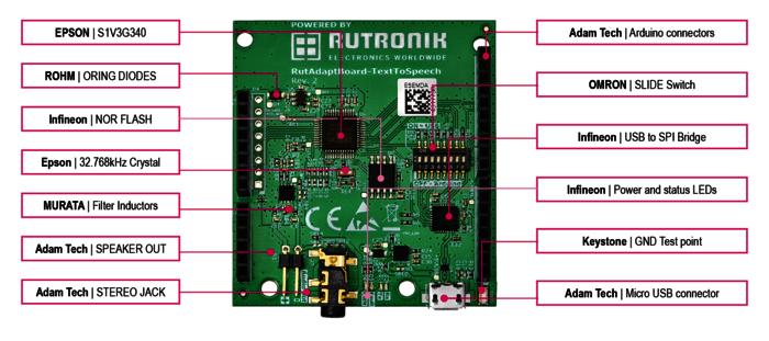 Rutronik Adapter Board - Text to Speech Component Overview