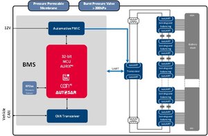 ATV Battery Management System