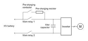 Compressed Figure 1 EN KW37 for Automotive