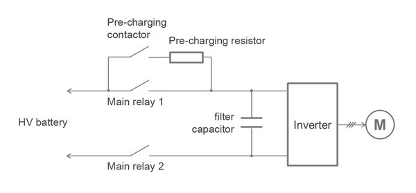 Compressed Figure 1 EN KW37 for Automotive