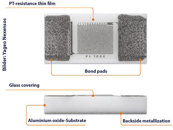 Abb. 1: Der Temperatursensor Pt1000 SMD-SC besitzt Bondpads (AgPt) für Dünn- und Dickdrahtbonden sowie eine für die Silbersinterverarbeitung optimierte Rückseitenmetallisierung (AgPd). (Quelle: Yageo)